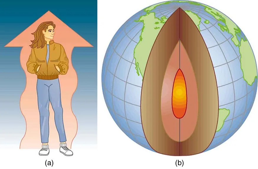 (a) The chilling effect of a clear breezy night is produced by the wind and by radiative heat transfer to cold outer space. (b) There was once great controversy about the Earth’s age, but it is now generally accepted to be about 4.5 billion years old. Much of the debate is centered on the Earth’s molten interior. The discovery of radioactivity in rocks revealed the source of energy that keeps the Earth’s interior molten, despite heat transfer to the surface, and from there to cold outer space.