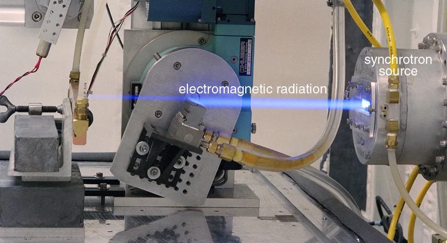 The synchrotron source produces electromagnetic radiation, as evident from the visible glow.